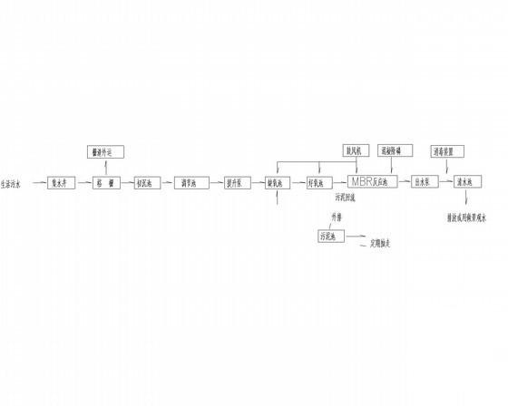 污水处理厂工艺设计 - 3