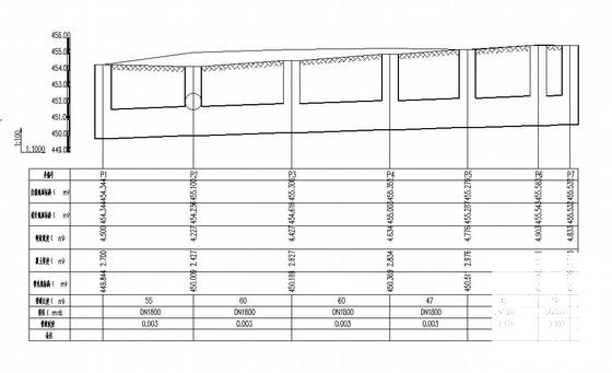 城市公铁立交排水施工CAD图纸 - 3