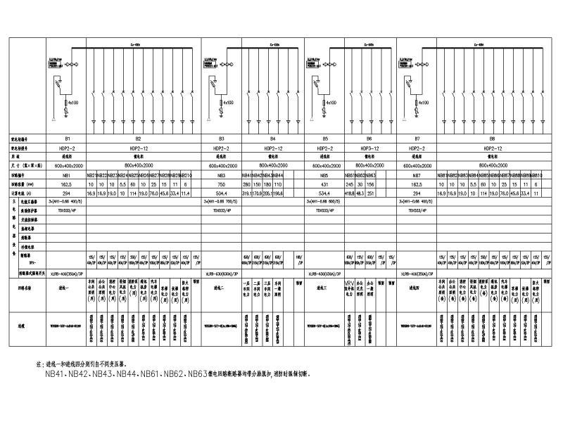 4层城市展厅电气施工CAD图纸 - 5