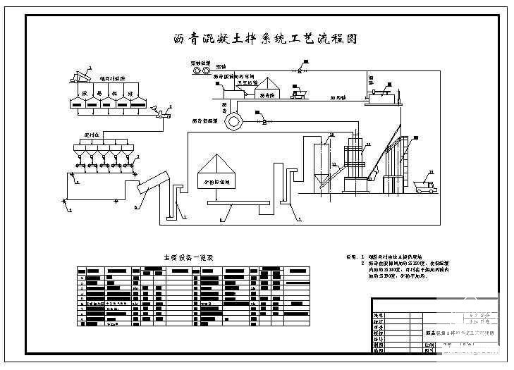 沥青混凝土拌合站 - 4