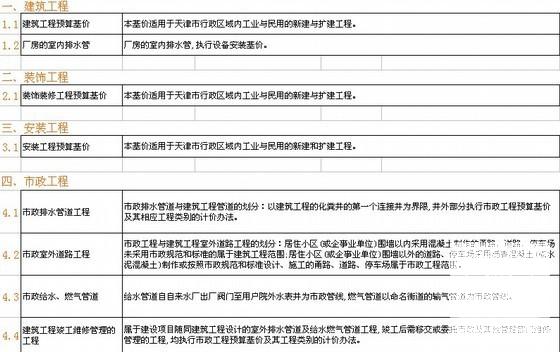 [定额解释]2008版预算定额规则速查手册