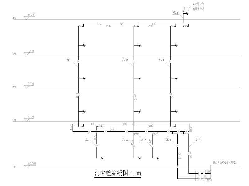 消火栓系统图