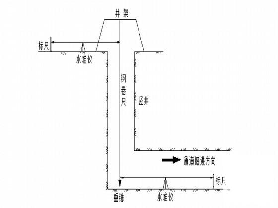 土石方施工组织设计 - 3