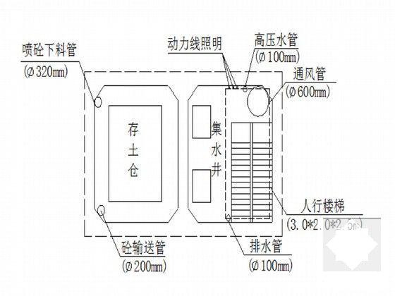 土石方施工组织设计 - 6