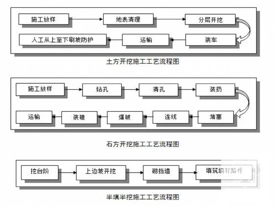 施工组织管理 - 4