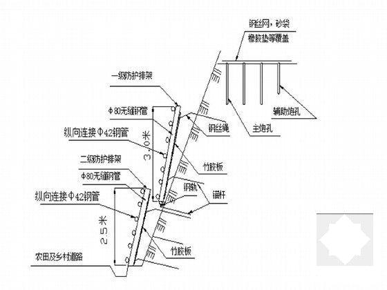 施工组织管理 - 5