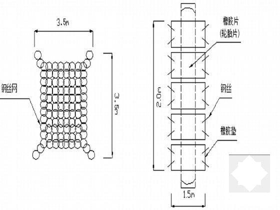 施工组织管理 - 6