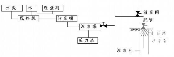 客运专线隧道施工 - 2