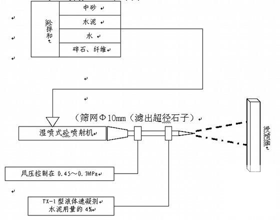 客运专线隧道施工 - 3