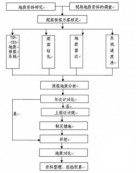 客运专线隧道施工 - 4