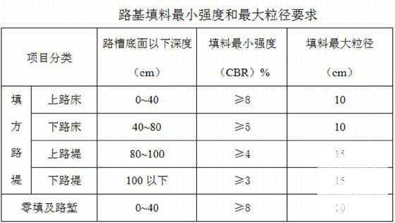 公路工程监理工程师 - 3