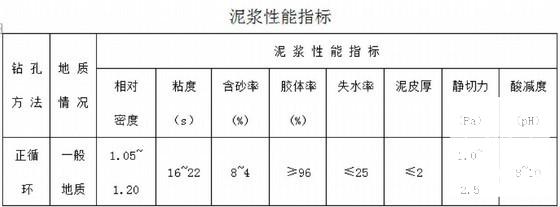 公路工程监理工程师 - 4