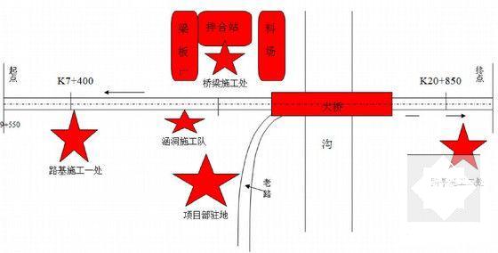 公路工程监理工程师 - 5