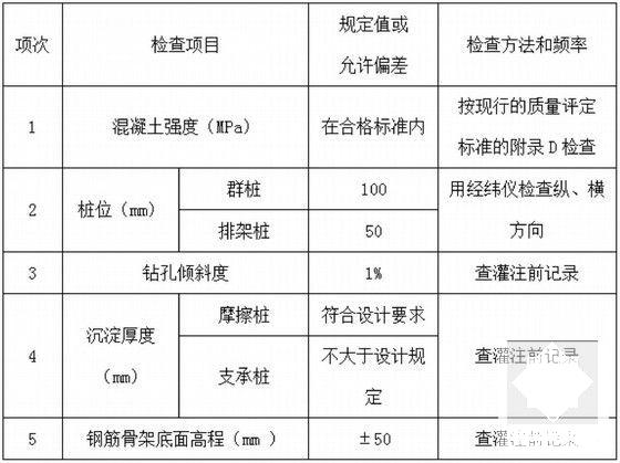 公路工程监理工程师 - 6