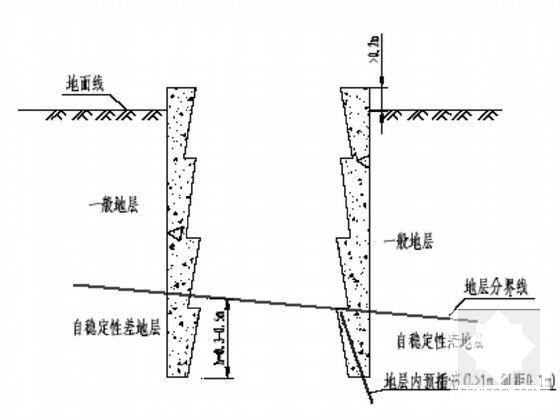 道路施工组织设计 - 6