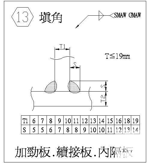 填角加劲板、续接板、内隔板节点构造设计详图纸cad - 1