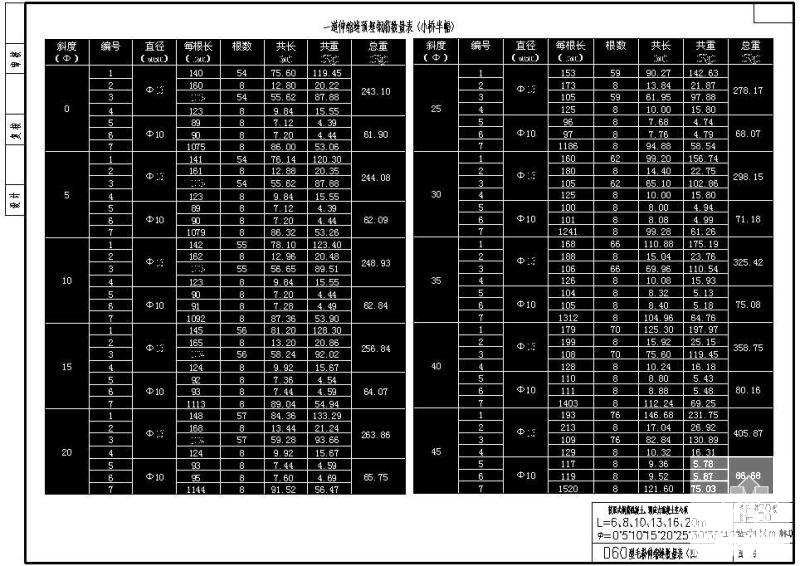 W24.50m装配式钢筋混凝土、预应力混凝土空心板D60型毛勒伸缩缝数量表cad - 1