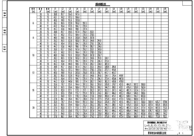 W28.50m和W24.50m装配式钢筋混凝土、预应力混凝土空心板桥面钝角加强钢筋长度表cad - 1