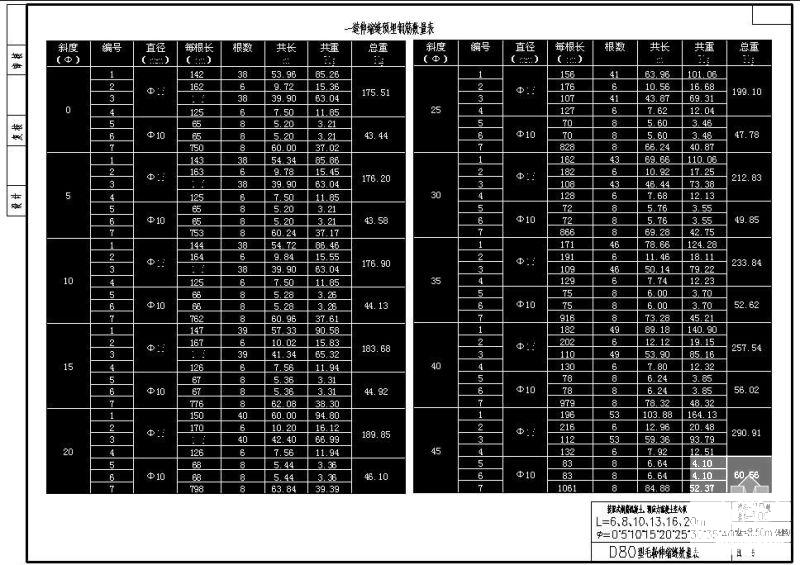 W8.50m装配式钢筋混凝土、预应力混凝土空心板D80型毛勒伸缩缝数量表cad - 1