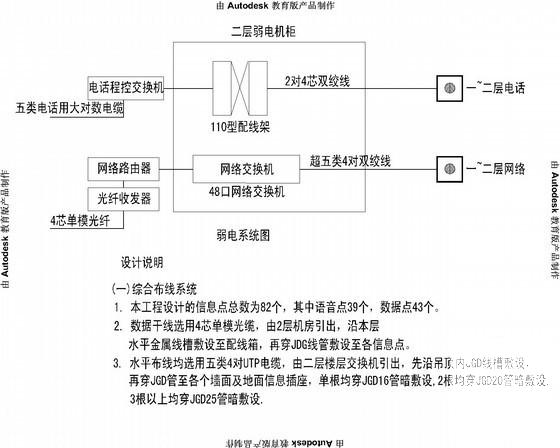 第 2 张图