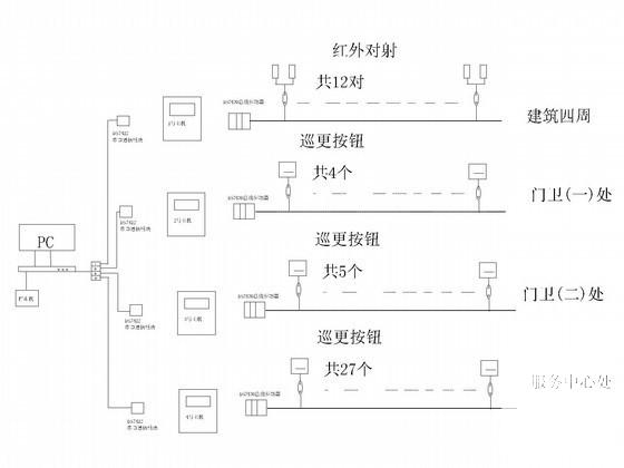 厂区平面图设计 - 3