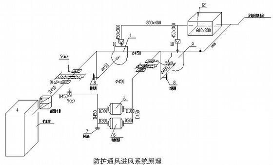 通风空调工程施工图 - 2