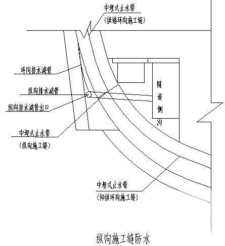 隧道排水施工方案 - 1