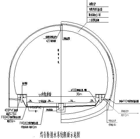 隧道排水施工方案 - 2