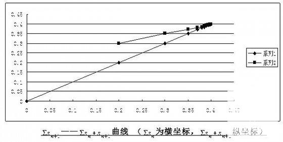 级配碎石施工方案 - 1