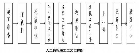 第 1 张图