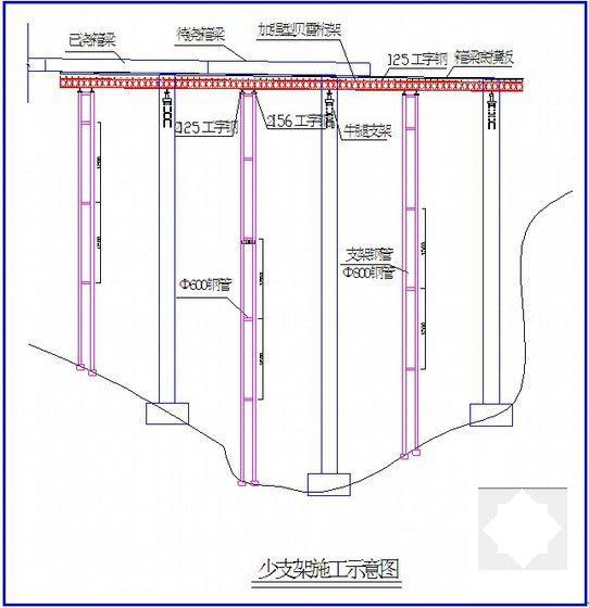 第 6 张图