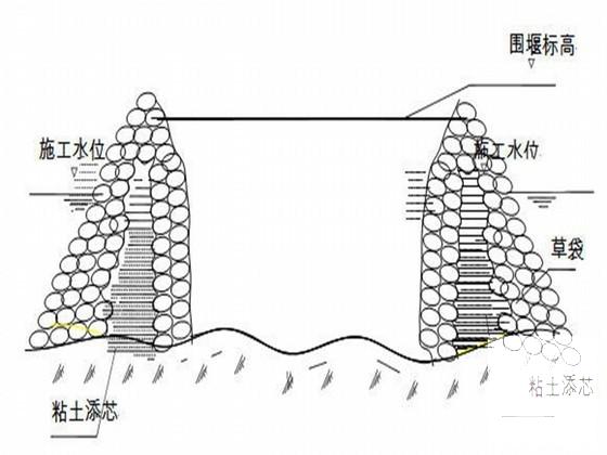 高墩施工方案 - 2