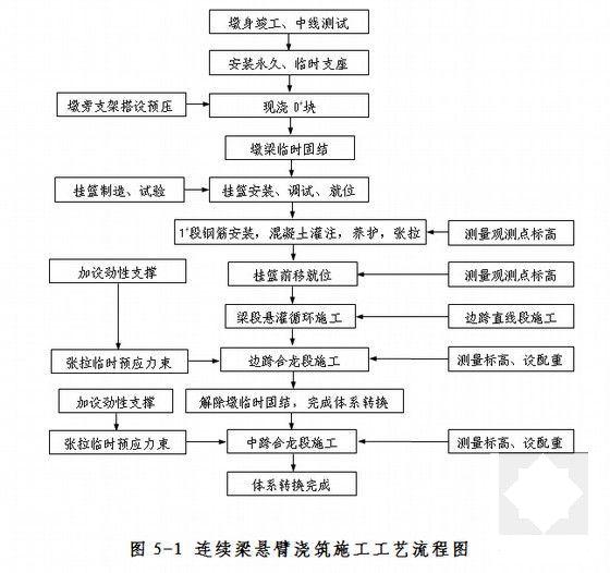 沥青路面施工方案 - 6