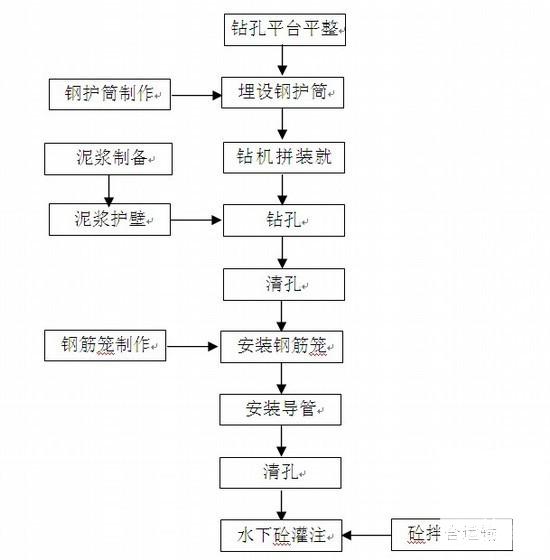 钻孔桩施工方案 - 2