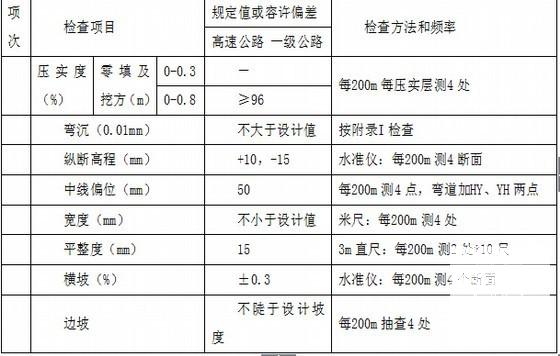 公路开挖施工方案 - 1