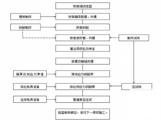 灌注桩基础施工方案 - 4