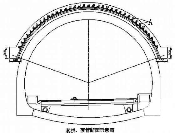 隧道管棚施工方案 - 3