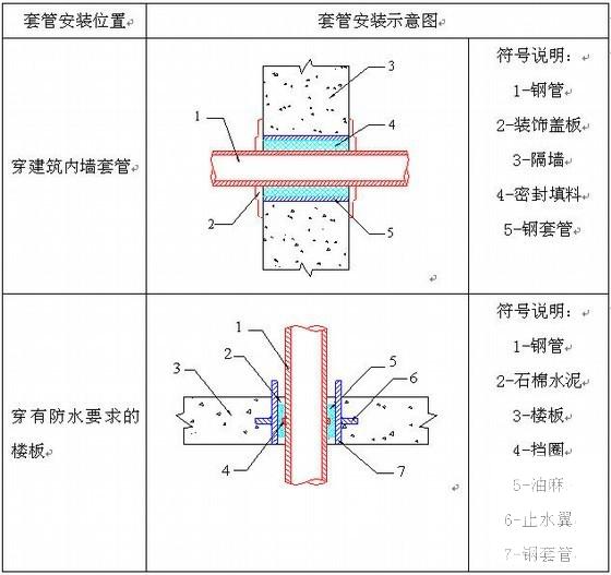 水暖预留预埋方案 - 2