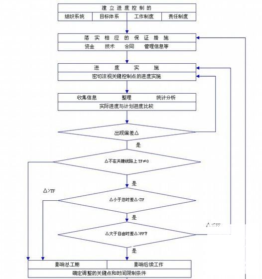 加气混凝土砌块 - 1