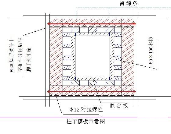 混凝土工程施工质量 - 1