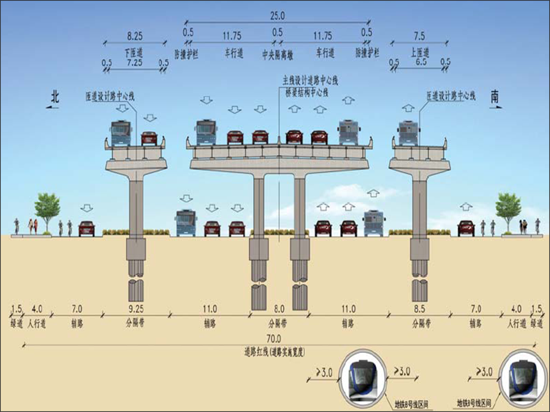 标准断面布置图（桥梁+匝道标准段）