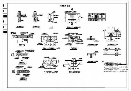 人防结构构造节点详图纸cad