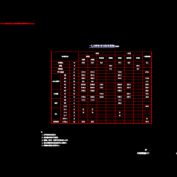 03主要材料数量表(三).dwg