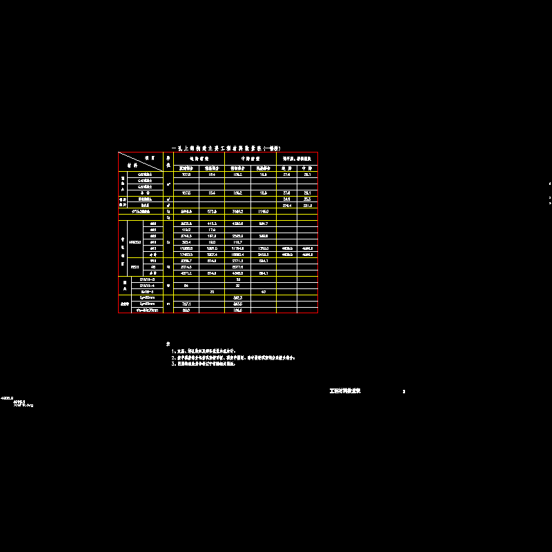 02工程材料数量表0度.dwg