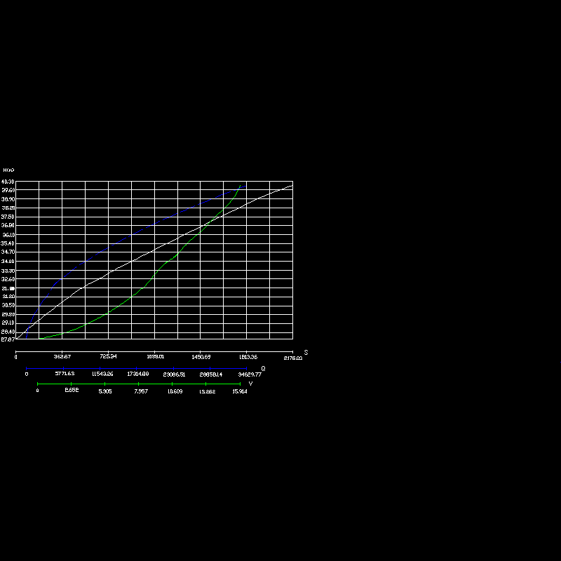 形态断面水位关系曲线.dwg