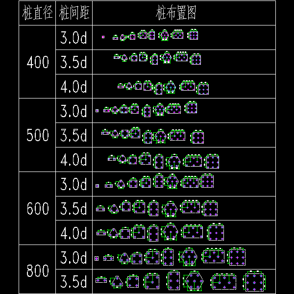 [CAD图]桩基础布置标准及要求(dwg)