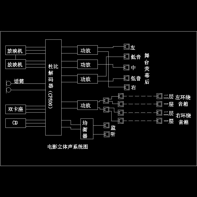 电影院播放电影立体声系统CAD图纸(dwg)