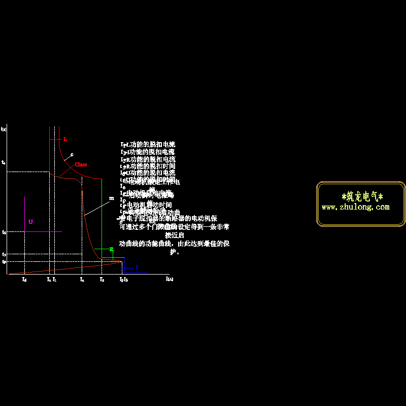 异步电动机典型运行特征曲线CAD图纸(dwg)