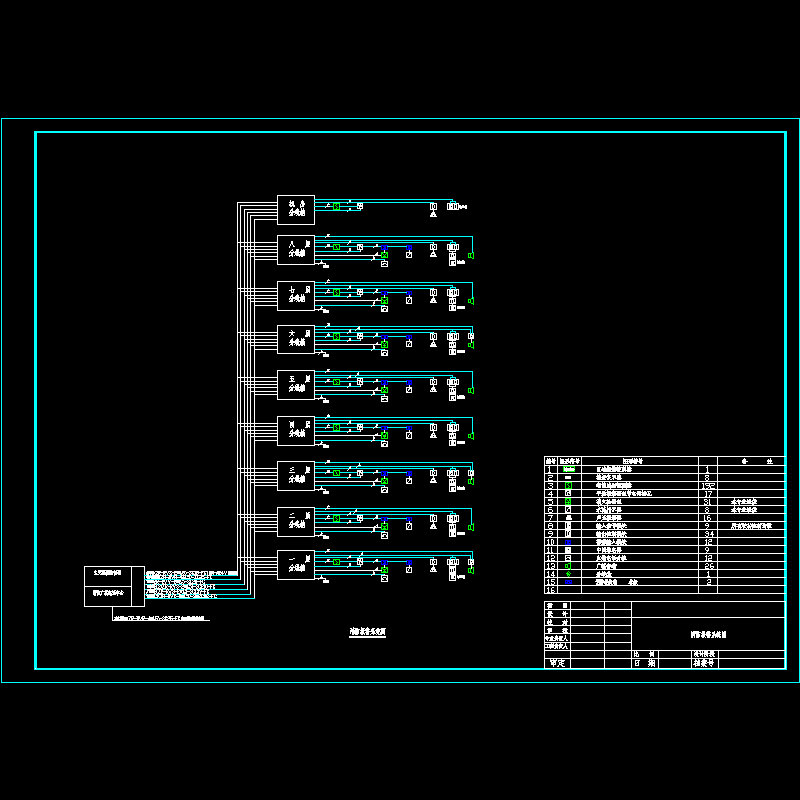 小高层消防系统CAD图纸(dwg)