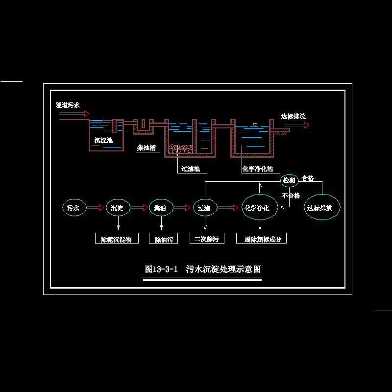 污水沉淀处理示意图.dwg